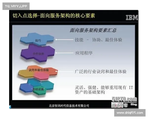 深入剖析网球比赛策略与技巧提升的关键因素及其影响分析