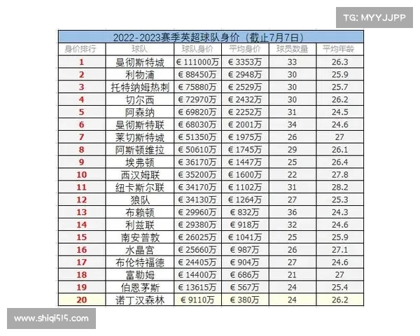英超球队财报分析揭示俱乐部收入结构变化及未来发展趋势