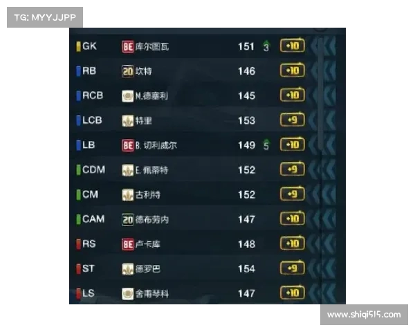 英超球员FIFA能力排行榜解析 球星数据背后的秘密与未来趋势